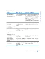 Preview for 189 page of Dell Precision WorkStation 420 Setup And Quick Reference Manual