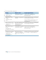 Preview for 190 page of Dell Precision WorkStation 420 Setup And Quick Reference Manual