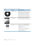 Preview for 196 page of Dell Precision WorkStation 420 Setup And Quick Reference Manual