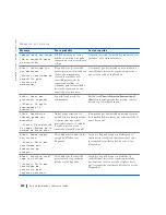 Preview for 228 page of Dell Precision WorkStation 420 Setup And Quick Reference Manual