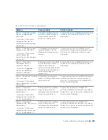 Preview for 229 page of Dell Precision WorkStation 420 Setup And Quick Reference Manual