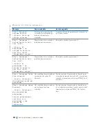 Preview for 230 page of Dell Precision WorkStation 420 Setup And Quick Reference Manual