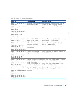 Preview for 231 page of Dell Precision WorkStation 420 Setup And Quick Reference Manual