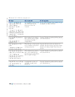 Preview for 232 page of Dell Precision WorkStation 420 Setup And Quick Reference Manual