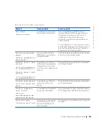 Preview for 233 page of Dell Precision WorkStation 420 Setup And Quick Reference Manual