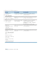 Preview for 234 page of Dell Precision WorkStation 420 Setup And Quick Reference Manual