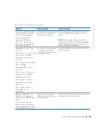 Preview for 235 page of Dell Precision WorkStation 420 Setup And Quick Reference Manual