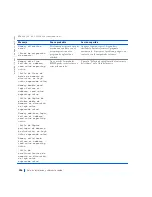 Preview for 236 page of Dell Precision WorkStation 420 Setup And Quick Reference Manual