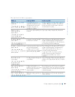 Preview for 237 page of Dell Precision WorkStation 420 Setup And Quick Reference Manual