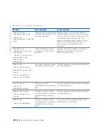 Preview for 238 page of Dell Precision WorkStation 420 Setup And Quick Reference Manual