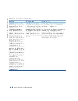 Preview for 240 page of Dell Precision WorkStation 420 Setup And Quick Reference Manual