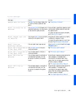 Preview for 185 page of Dell Precision Workstation 530 User Manual