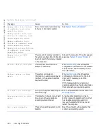 Preview for 190 page of Dell Precision Workstation 530 User Manual