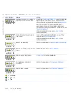 Preview for 198 page of Dell Precision Workstation 530 User Manual