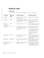 Preview for 234 page of Dell Precision Workstation 650 User Manual