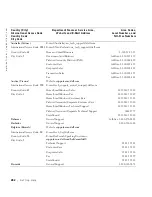 Preview for 296 page of Dell Precision Workstation 650 User Manual