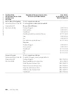 Preview for 300 page of Dell Precision Workstation 650 User Manual