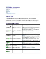 Preview for 136 page of Dell Precision Workstation 690 User Manual