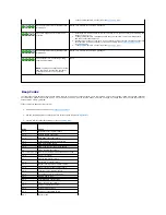 Preview for 138 page of Dell Precision Workstation 690 User Manual