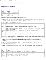 Preview for 6 page of Dell Precision Workstation M6400 Service Manual