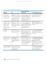 Preview for 21 page of Dell Precision WorkStation Vostro 220 System Setup And Quick Reference Manual