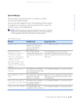 Preview for 32 page of Dell Precision WorkStation Vostro 220 System Setup And Quick Reference Manual