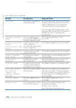 Preview for 33 page of Dell Precision WorkStation Vostro 220 System Setup And Quick Reference Manual