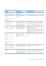 Preview for 34 page of Dell Precision WorkStation Vostro 220 System Setup And Quick Reference Manual