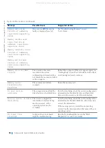 Preview for 35 page of Dell Precision WorkStation Vostro 220 System Setup And Quick Reference Manual