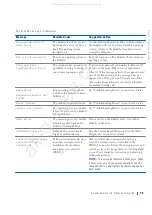 Preview for 36 page of Dell Precision WorkStation Vostro 220 System Setup And Quick Reference Manual