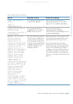 Preview for 78 page of Dell Precision WorkStation Vostro 220 System Setup And Quick Reference Manual