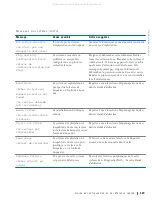 Preview for 120 page of Dell Precision WorkStation Vostro 220 System Setup And Quick Reference Manual