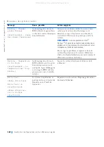 Preview for 123 page of Dell Precision WorkStation Vostro 220 System Setup And Quick Reference Manual