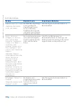 Preview for 157 page of Dell Precision WorkStation Vostro 220 System Setup And Quick Reference Manual