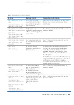 Preview for 158 page of Dell Precision WorkStation Vostro 220 System Setup And Quick Reference Manual