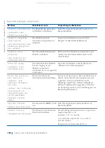 Preview for 159 page of Dell Precision WorkStation Vostro 220 System Setup And Quick Reference Manual