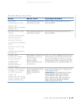 Preview for 160 page of Dell Precision WorkStation Vostro 220 System Setup And Quick Reference Manual