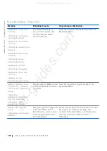 Preview for 161 page of Dell Precision WorkStation Vostro 220 System Setup And Quick Reference Manual