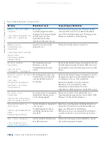 Preview for 163 page of Dell Precision WorkStation Vostro 220 System Setup And Quick Reference Manual