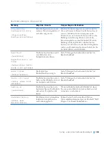 Preview for 164 page of Dell Precision WorkStation Vostro 220 System Setup And Quick Reference Manual