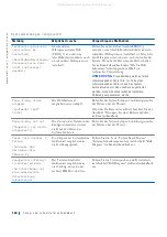 Preview for 165 page of Dell Precision WorkStation Vostro 220 System Setup And Quick Reference Manual