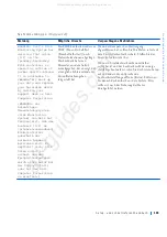 Preview for 166 page of Dell Precision WorkStation Vostro 220 System Setup And Quick Reference Manual