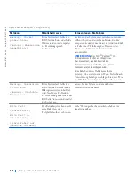 Preview for 167 page of Dell Precision WorkStation Vostro 220 System Setup And Quick Reference Manual