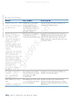 Preview for 201 page of Dell Precision WorkStation Vostro 220 System Setup And Quick Reference Manual