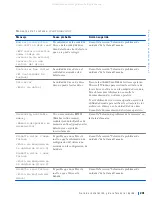 Preview for 202 page of Dell Precision WorkStation Vostro 220 System Setup And Quick Reference Manual