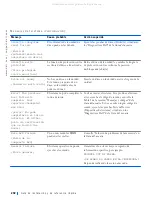 Preview for 203 page of Dell Precision WorkStation Vostro 220 System Setup And Quick Reference Manual