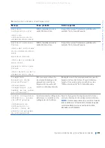 Preview for 204 page of Dell Precision WorkStation Vostro 220 System Setup And Quick Reference Manual