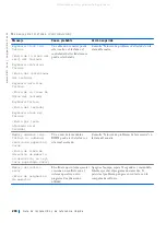 Preview for 205 page of Dell Precision WorkStation Vostro 220 System Setup And Quick Reference Manual