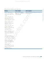 Preview for 206 page of Dell Precision WorkStation Vostro 220 System Setup And Quick Reference Manual