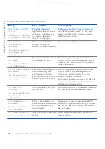 Preview for 207 page of Dell Precision WorkStation Vostro 220 System Setup And Quick Reference Manual